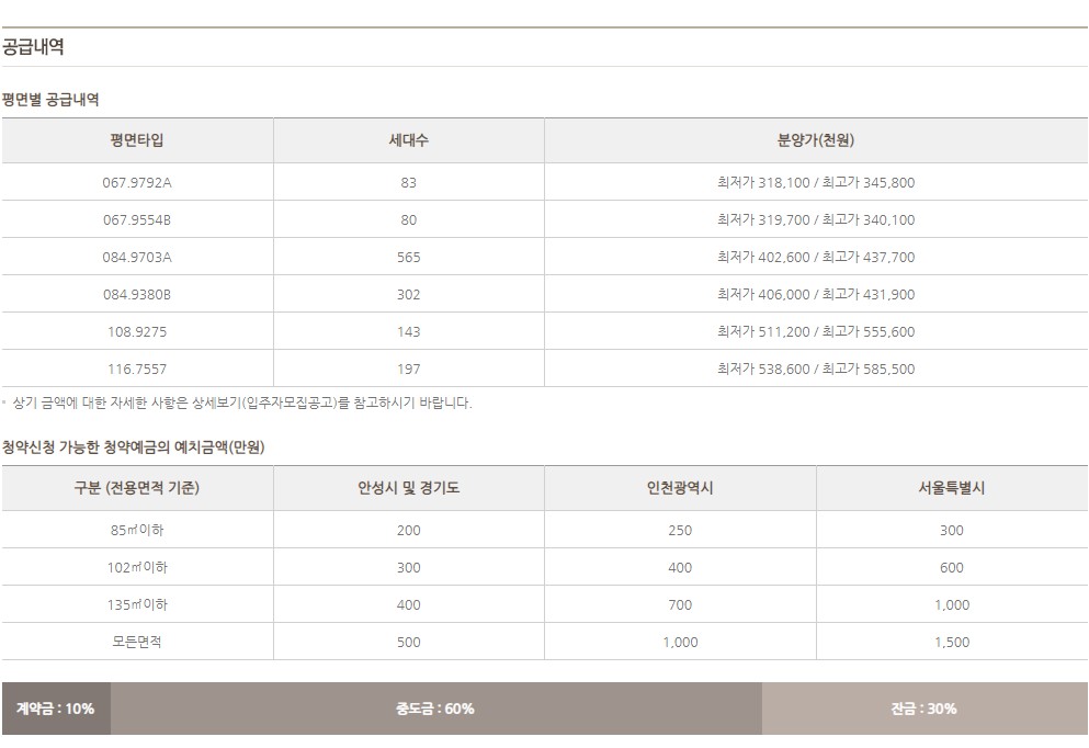 e편한세상 안성 그랑루체 사업개요2.jpg